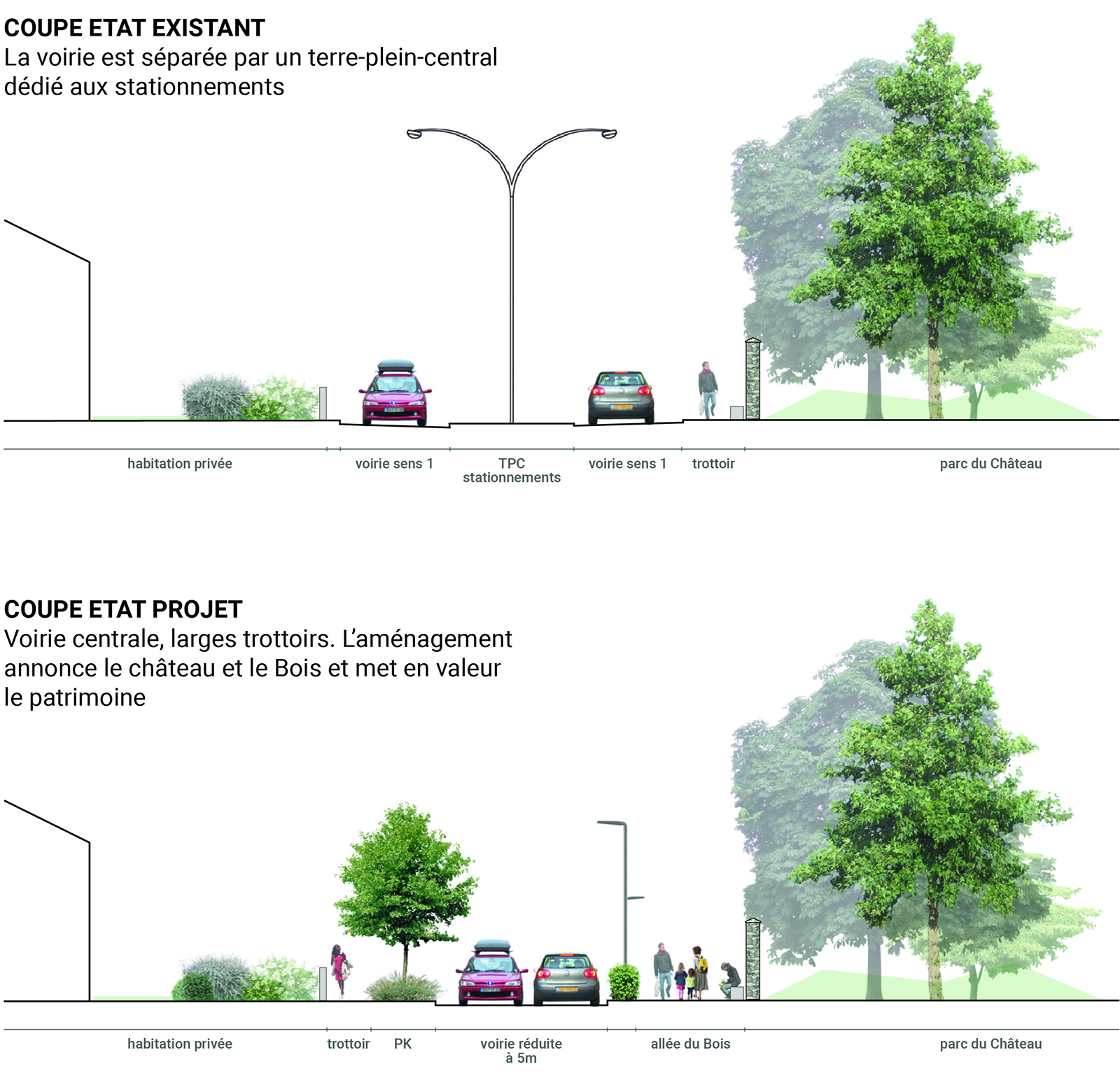 coupes-du-projet-existant