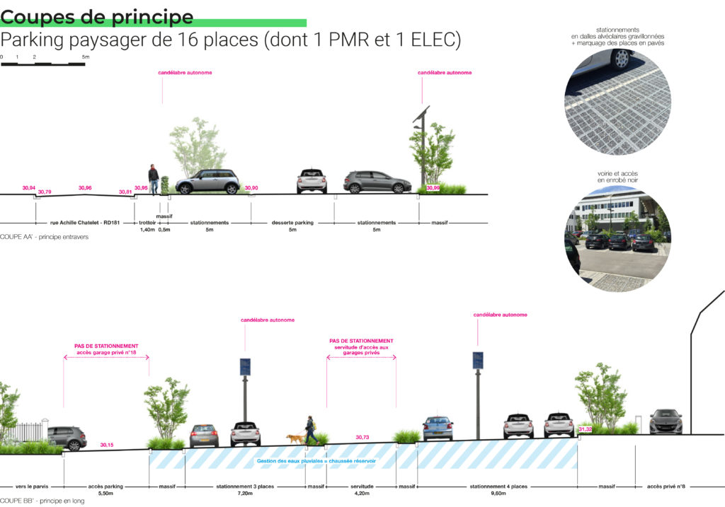 Coupe de principe projet