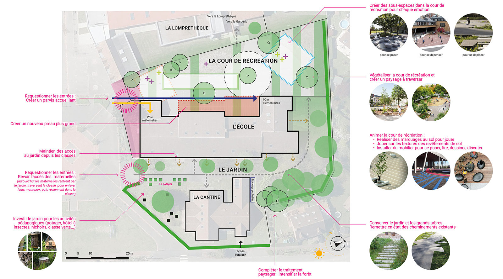 schéma orientation et aménagement de la cour de récréation EXTERIEUR atelier de paysage